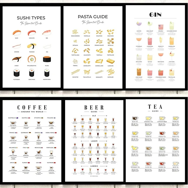 Modern Wall Art Picture Guides - Coffee Tea Picture review and price